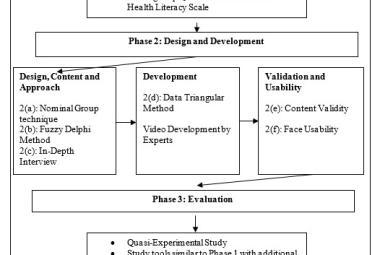 Development of the e-health video using the design and development research (DDR) approach