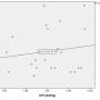 FIGURE 1(a): Scatter plot showed distributions of intraocular pressure (IOP) and intracranial pressure (ICP) in patients with high tension glaucoma (HTG). There was no significant correlation (r = 0.108, p = 0.634)